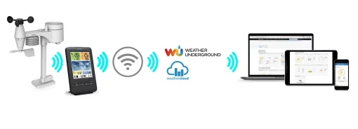 Метеостанція Sencor, внутр/зовн вимірювання, від мережі/CR2032x1+AAx3, темп-ра, вологість, час, прогноз погоди, атмосферний тиск, шв. вітру, чорний