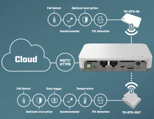 Мiтка MikroTik TG-BT5-OUT, Bluetooth, Зовнішня