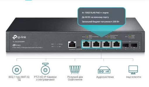 Комутатор TP-LINK TL-SX3206HPP 4x10GE(4xPoE+), 2xSFP+, 200Вт, Керований L2
