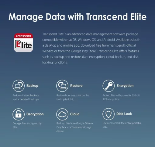 Портативний SSD Transcend 1TB USB 3.2 Gen 2x2 Type-C ESD410C R2000/W2000MB/s