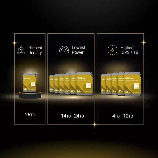 Жорсткий диск WD 20TB 3.5" 7200 512MB SATA Gold