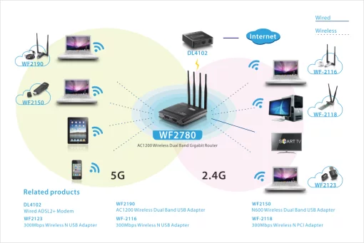 Маршрутизатор Netis WF2780 AC1200, 4xGE LAN, 1xGE WAN, MESH