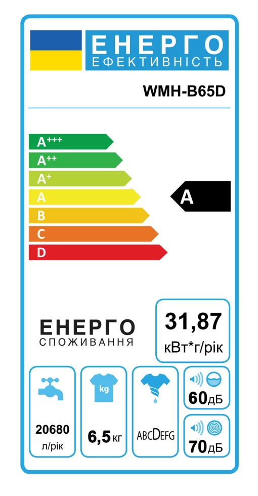 Пральна машина ARDESTO напівавтомат., 6.5кг, 1350, A, 41см, віджим, білий