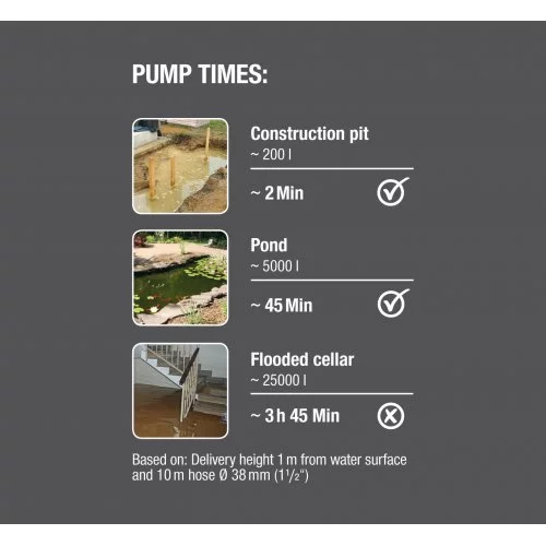 Насос для брудної води GARDENA 9000