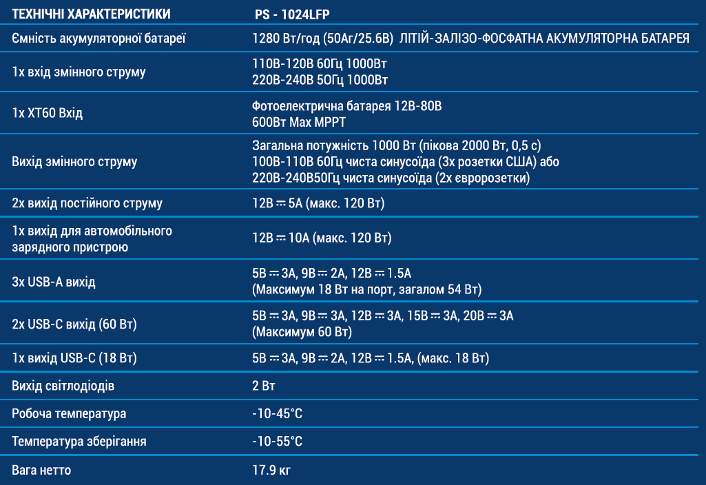 %D0%A1%D1%82%D0%B0%D0%BD%D1%86%D1%96%D1%8F-FORTE-%D1%82%D0%B5%D1%85-%D1%85%D0%B0%D1%80%D0%B0%D0%BA%D1%82